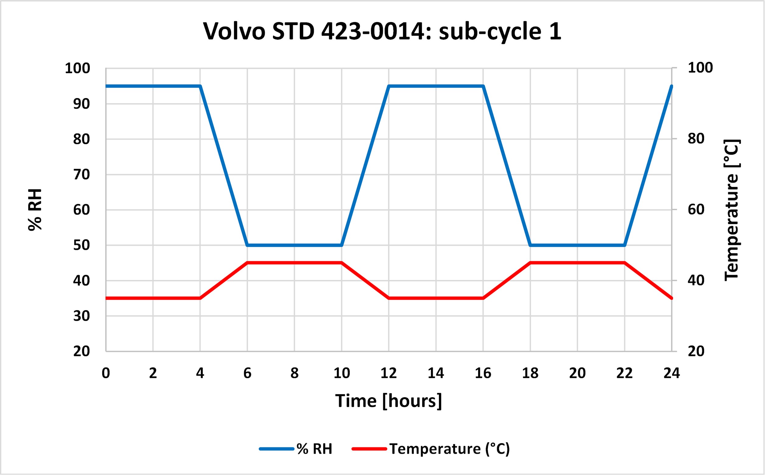 Volvo STD 423-0014